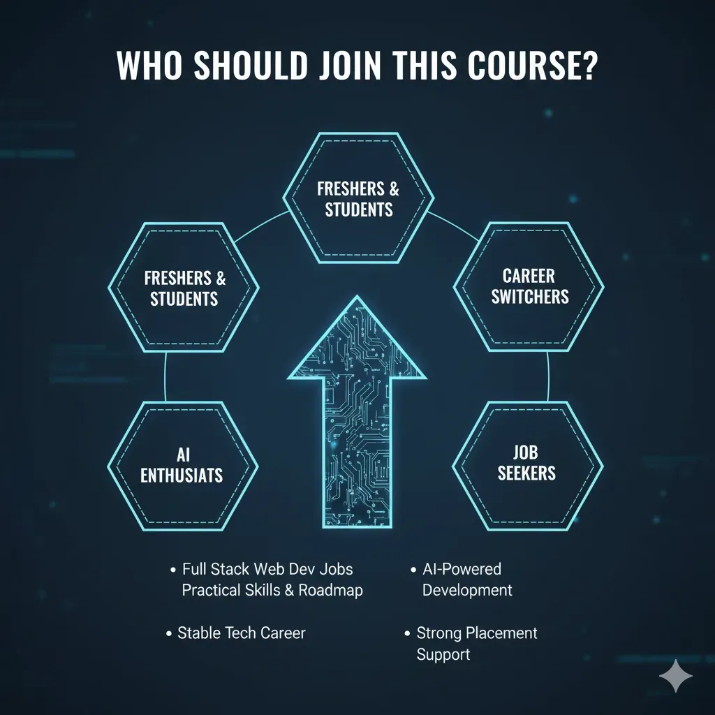 Hirewalks IT Academy Learning Environment